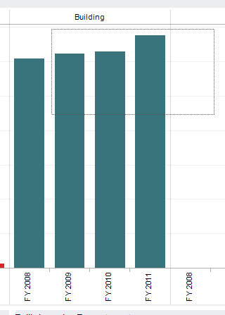 image showing selection square drawn on bar chart, including some but not all of the bars