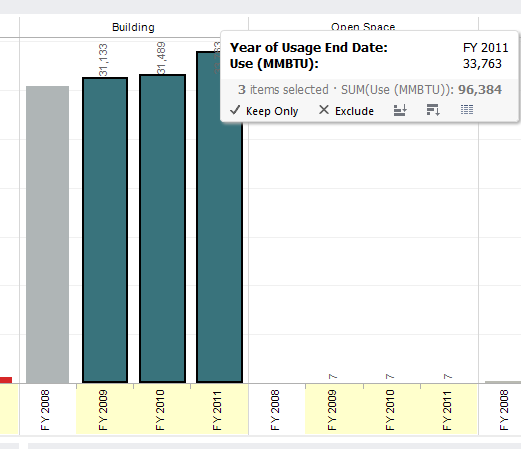 image showing bar chart with three of four bars selected, and a pop up dialog with buttons to choose keep only and exclude